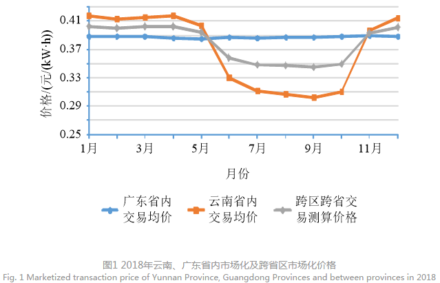 深度文章｜南方區域跨省區中長期電力市場現狀、問題及解決思路