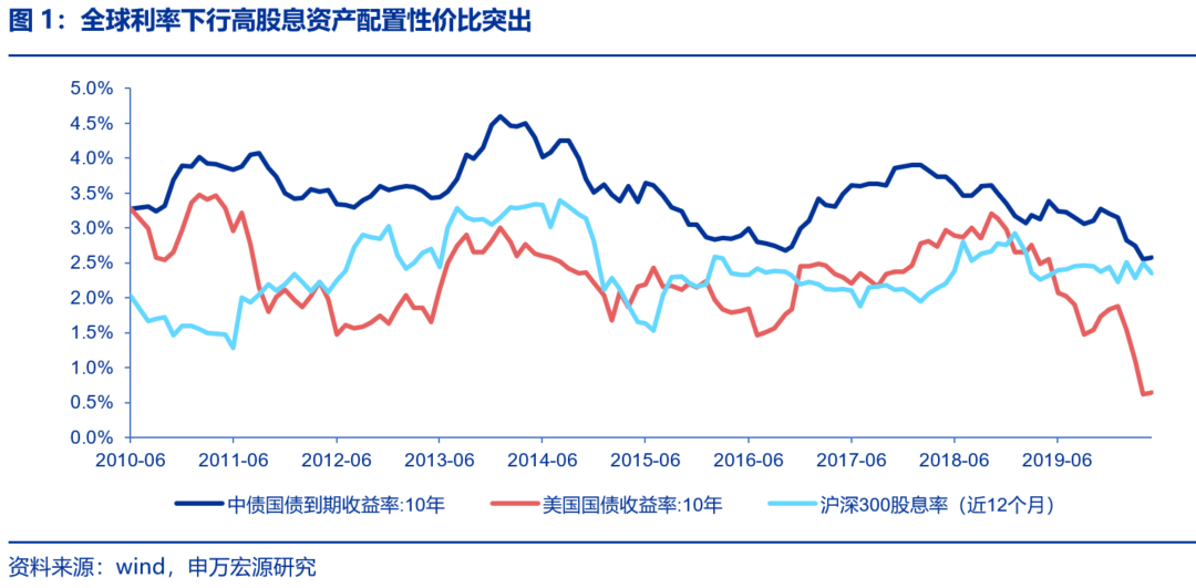 資本市場：深度研究火電行業價值