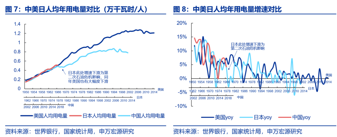 資本市場：深度研究火電行業價值