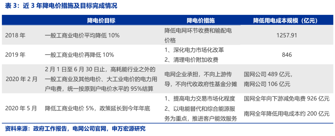 資本市場：深度研究火電行業價值