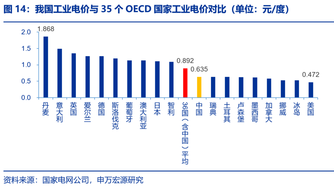 資本市場：深度研究火電行業價值