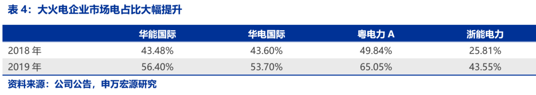 資本市場：深度研究火電行業價值