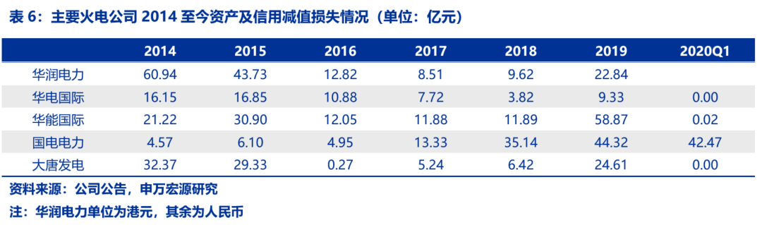 資本市場：深度研究火電行業價值