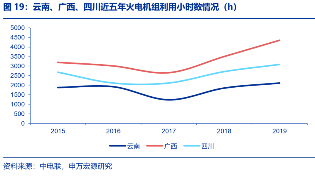 資本市場：深度研究火電行業價值