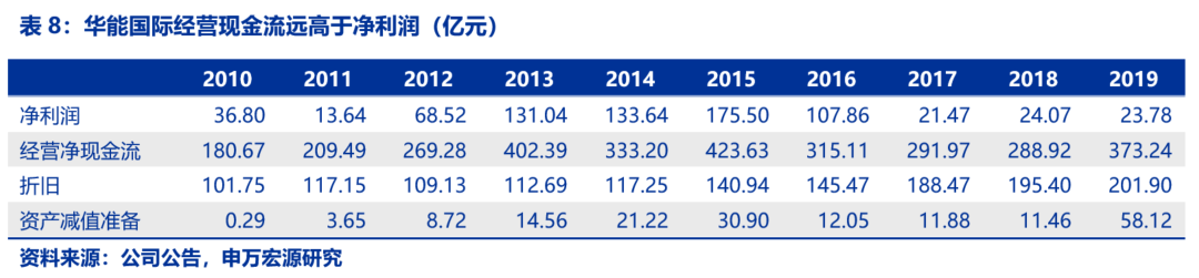 資本市場：深度研究火電行業價值