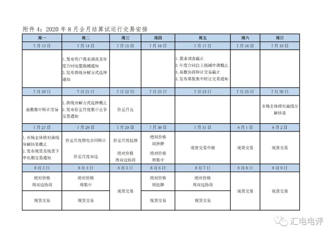 定了！廣東8月進行電力現貨全月結算試運行