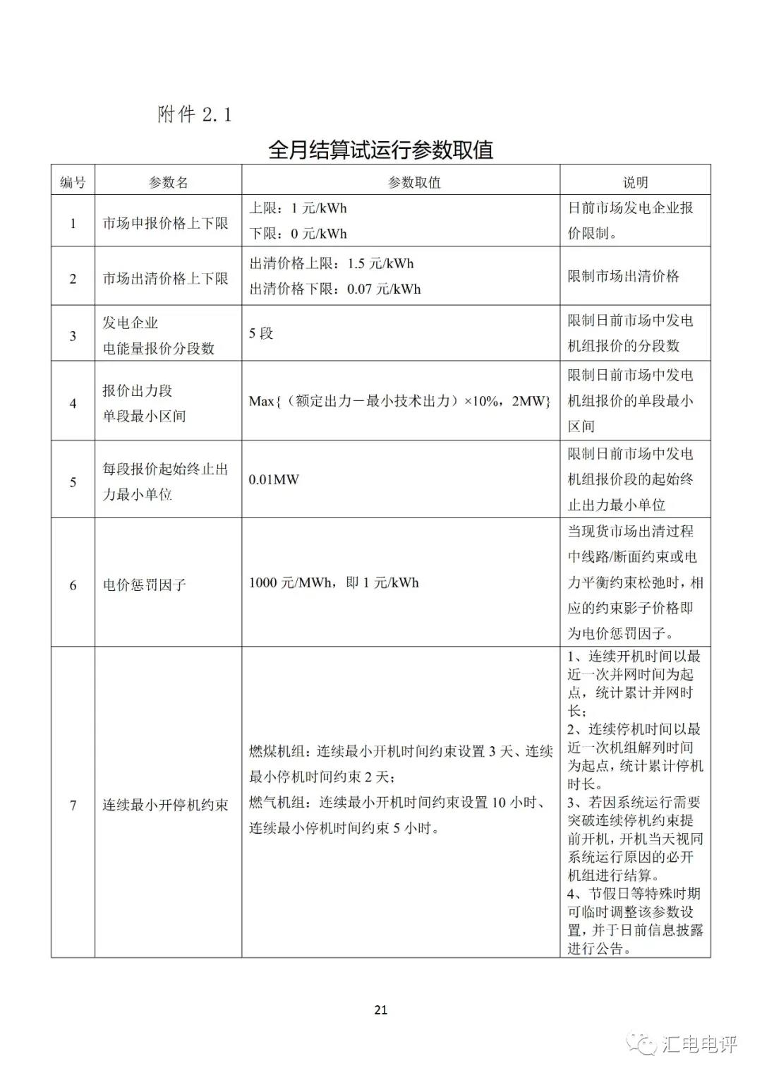 定了！廣東8月進行電力現貨全月結算試運行