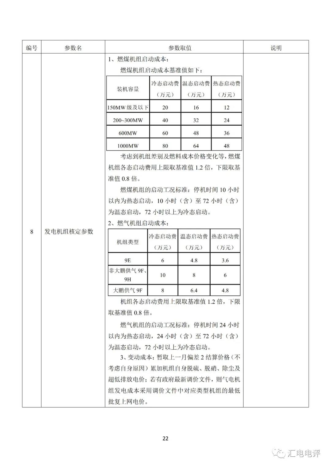 定了！廣東8月進行電力現貨全月結算試運行