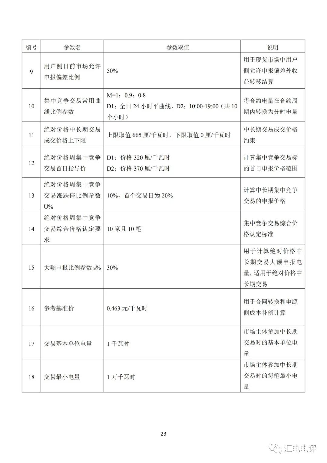 定了！廣東8月進行電力現貨全月結算試運行