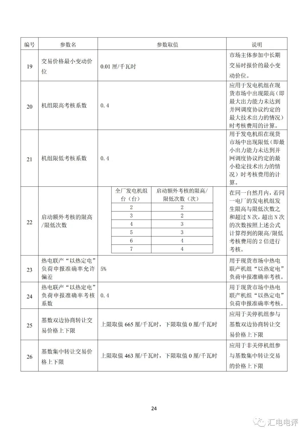 定了！廣東8月進行電力現貨全月結算試運行