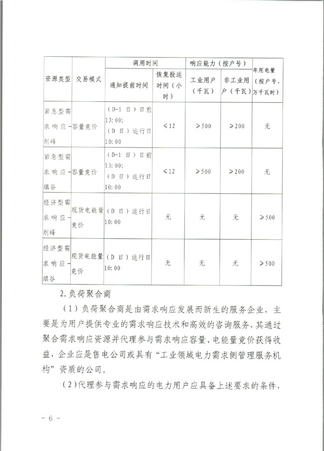 原文件｜山東開展2020年電力需求響應工作：建立健全適應電力現(xiàn)貨市場模式的需求響應機制