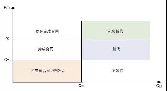 評論｜電力市場資源優化配置的機理、特點與形式