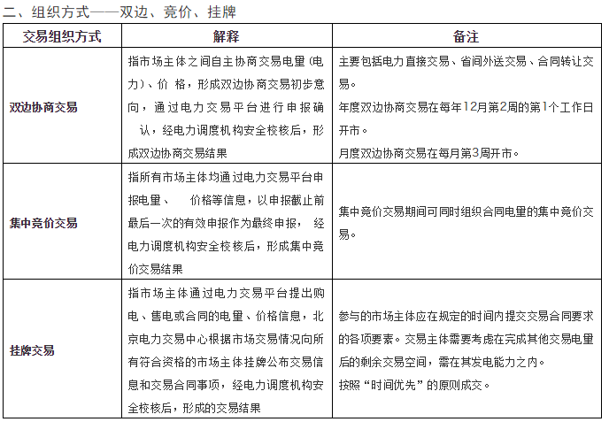 理解跨區跨省電力交易的三個維度