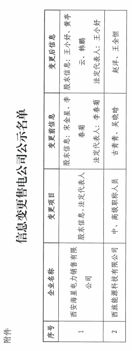 陜西2家售電公司申請信息變更