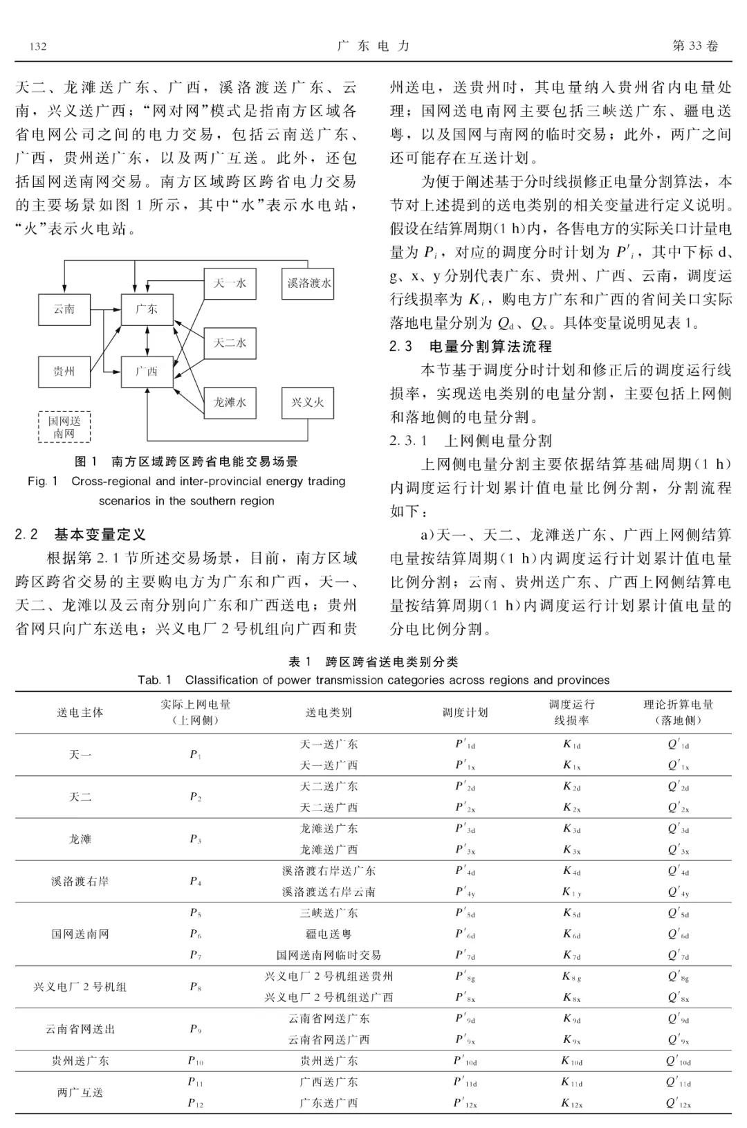 深度文章｜現貨條件下南方區域跨區跨省交易結算方法