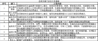 5大重點任務11個重點細分 河北加快構建省級能源大數據中心