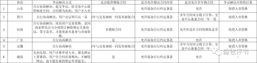 有話好好說(shuō)——漫談售電合同爭(zhēng)議