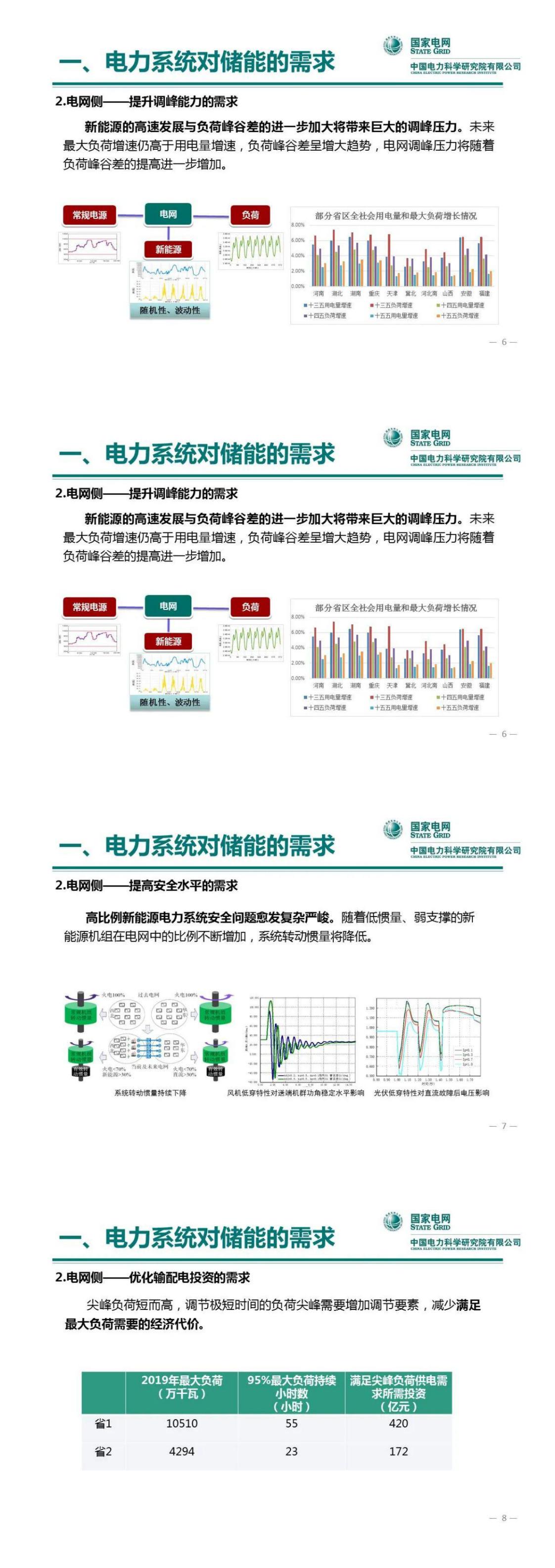 PPT丨王繼業：電力系統儲能發展與挑戰