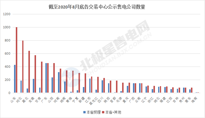 全國售電市場發展趨勢及售電公司盈利模式