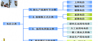 售電必備技巧：電力營銷、風(fēng)險規(guī)避、交易和運營策略