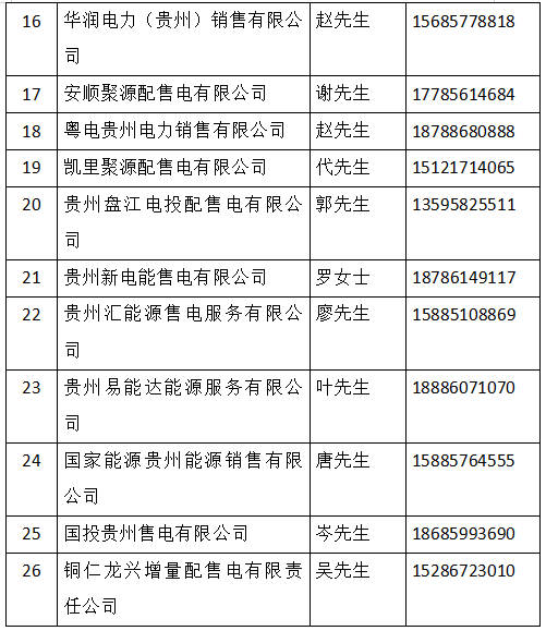 貴州10（20）kV電壓等級用戶參與電力市場化交易知識問答