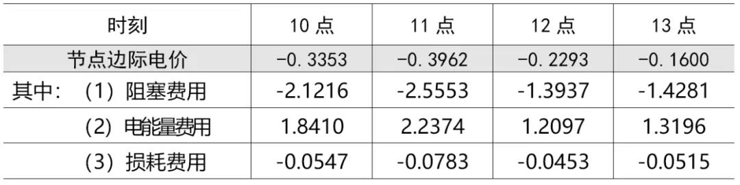 能源市場(chǎng)“負(fù)價(jià)格”事件分析及啟示