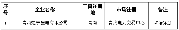 青海煜寧售電有限公司在青海電力交易中心注冊生效