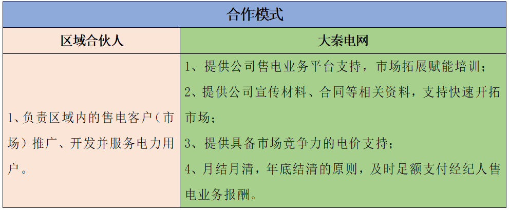 大秦電網招募貴州區域售電合伙人 僅限50個名額!