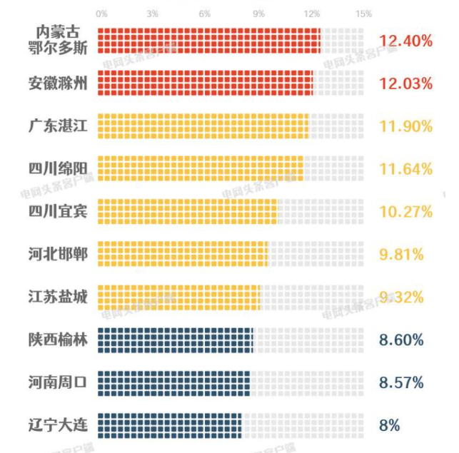 全國最新用電版圖 透露省市真正實力