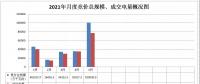 廣西電力市場2021年5月月度競價交易價格環比上漲近9分 首次出現……