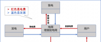 【電改新思維十七】目錄電價“天花板”被捅破，對市場化電費結算方式有何影響？