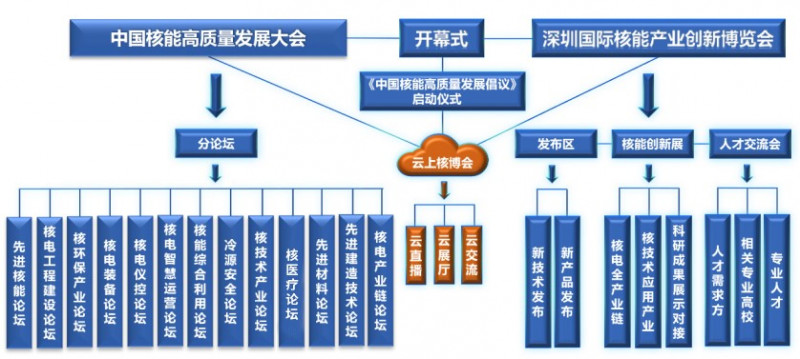 覆蓋廣