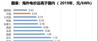 電力大變局：能源危機與綠電、儲能革命