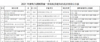 11個試點項目！河北省2021年度電力源網(wǎng)荷儲一體化和多能互補試點項目公示名單