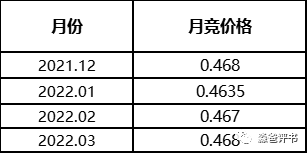 由國網代理購電價格說開去