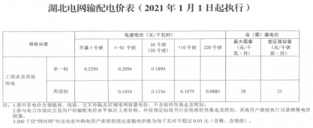 煤電市場化改革加快了“一個市場體系 兩個價格機制”的形成