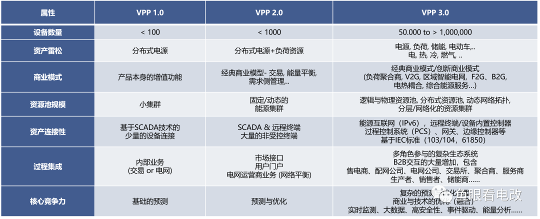 關于虛擬電廠這件事