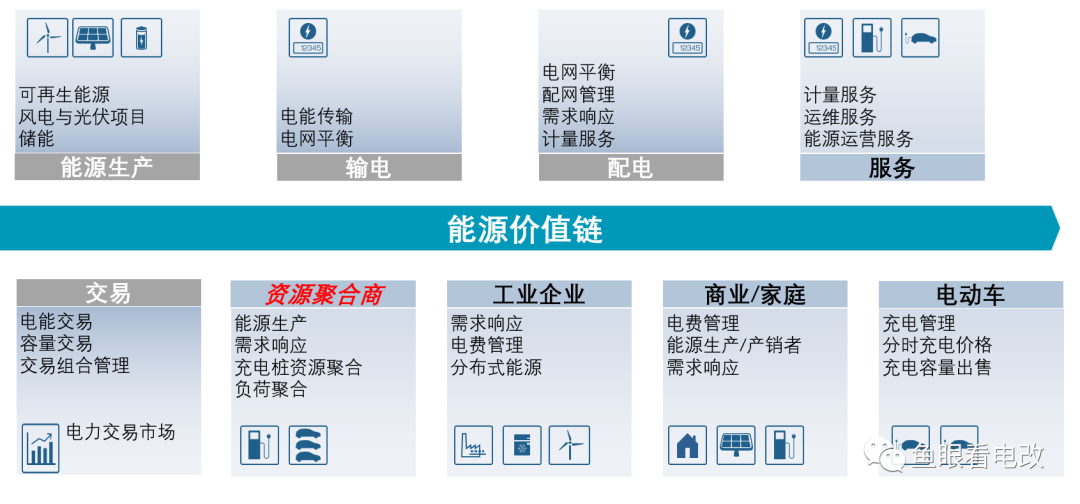 關于虛擬電廠這件事