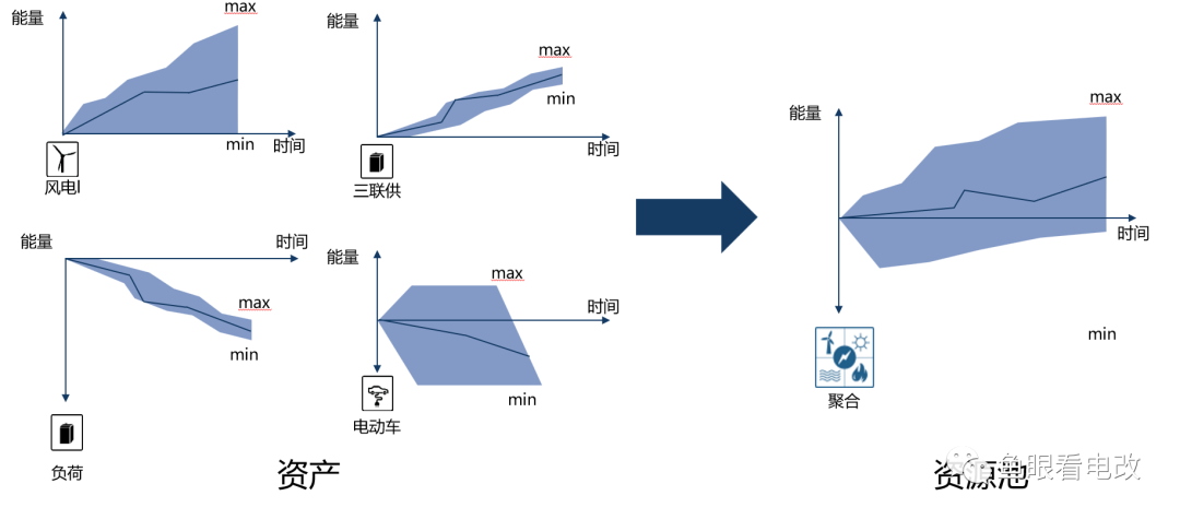 關于虛擬電廠這件事