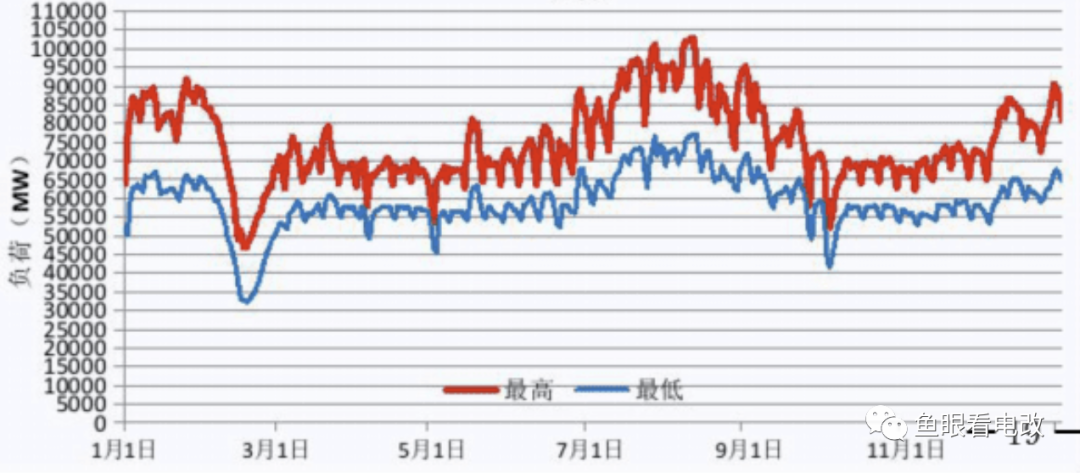 關于虛擬電廠這件事