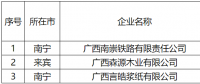 廣西公示擬列入2022年電力市場(chǎng)交易電力用戶(hù)準(zhǔn)入名單（3家）