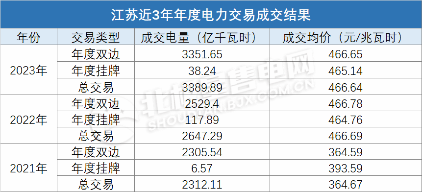 電價上浮基本頂格！