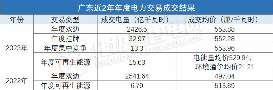 電價上浮基本頂格！