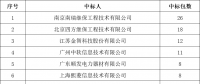 貴州電網(wǎng)有限責(zé)任公司2022年度物資類(lèi)中標(biāo)企業(yè)匯總榜單發(fā)布！