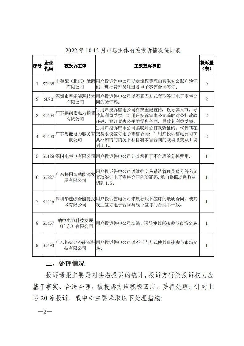 廣東電力交易中心通報9家售電公司！虛假宣傳、私自調整聯動系數