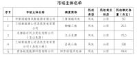 山東電力交易中心公示申請注冊的5家發電企業