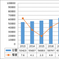 年度重磅 | 我國電力發展與改革形勢分析（2023）