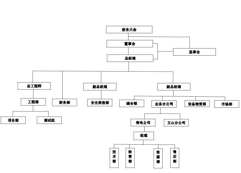 昆明售電公司：云南朔銘電力工程有限公司