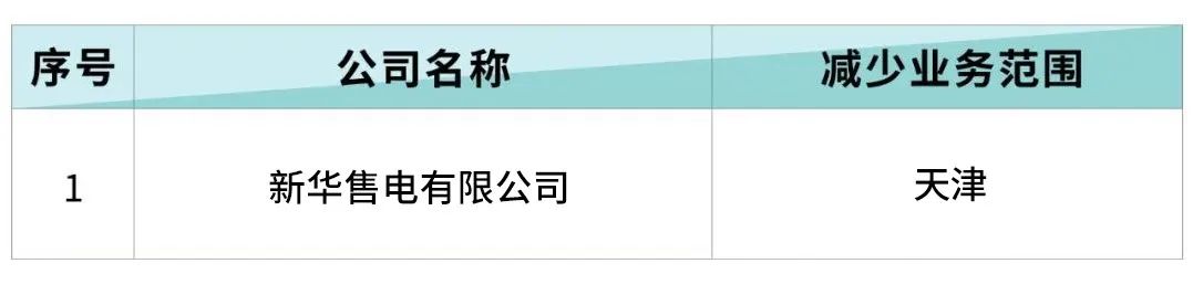 北京電力交易中心：6家售電公司減少業(yè)務(wù)范圍