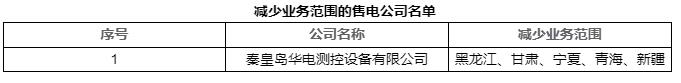 北京電力交易中心關于公示業(yè)務范圍變更售電公司相關信息的公告